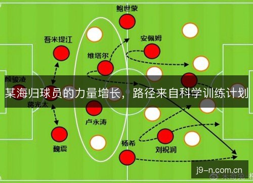 某海归球员的力量增长,路径来自科学训练计划 某海归球员的力量增长,路径来自科学训练计划
